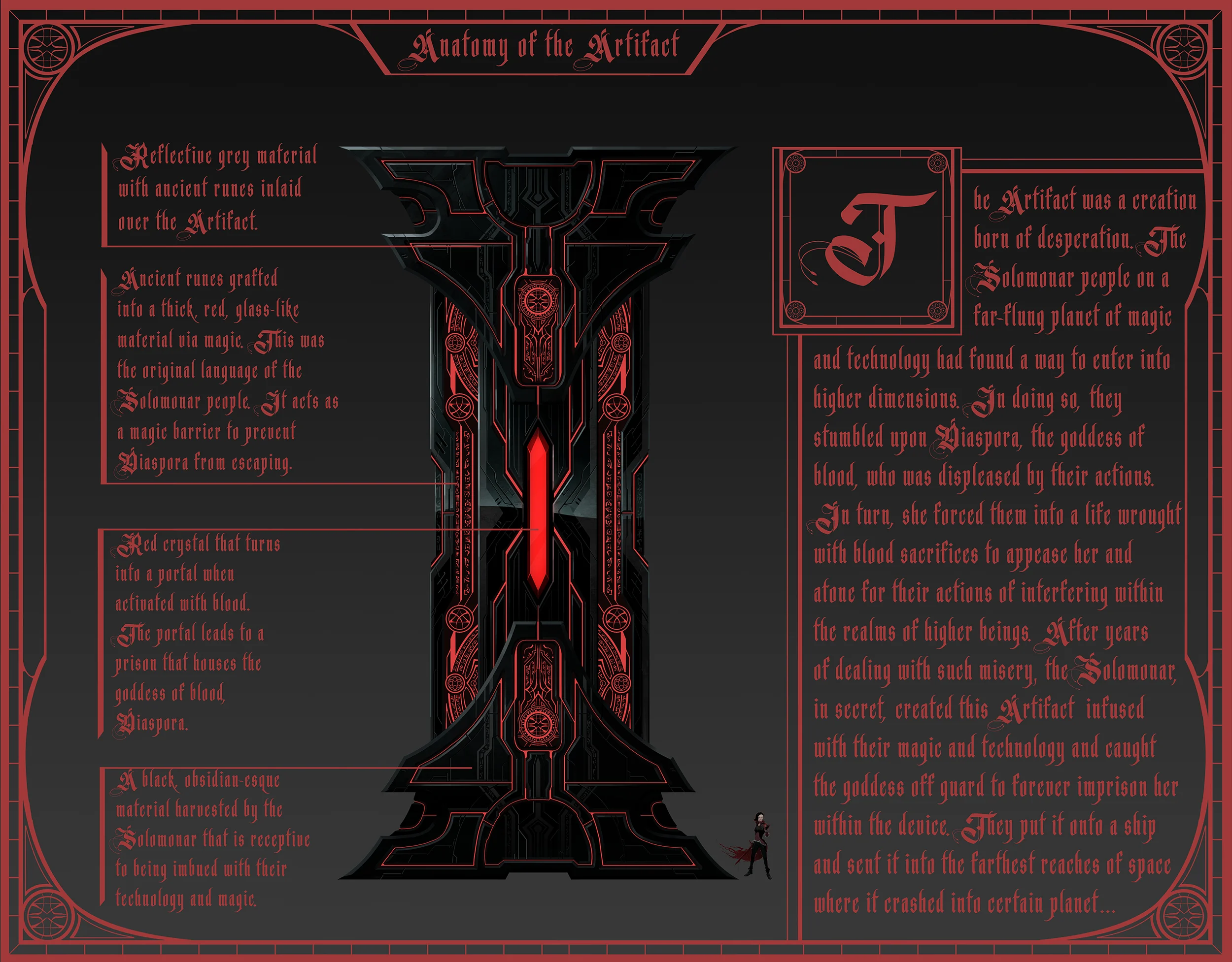 01_TOOC_Artifact_Presentation_Board_Anatomy.jpg