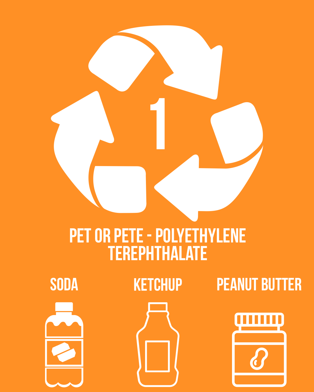 What Every Plastic Recycling Symbol Actually Means