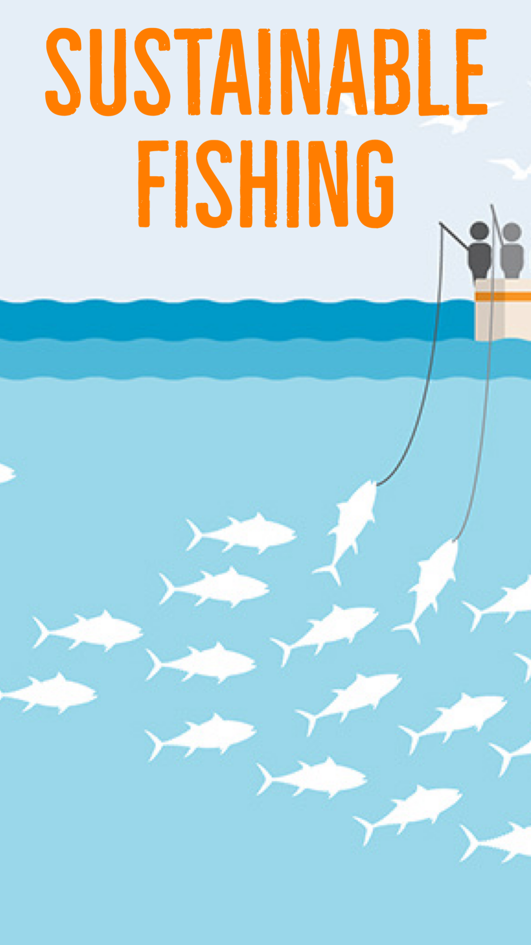 What is Sustainable Fishing &amp; why is it so important 