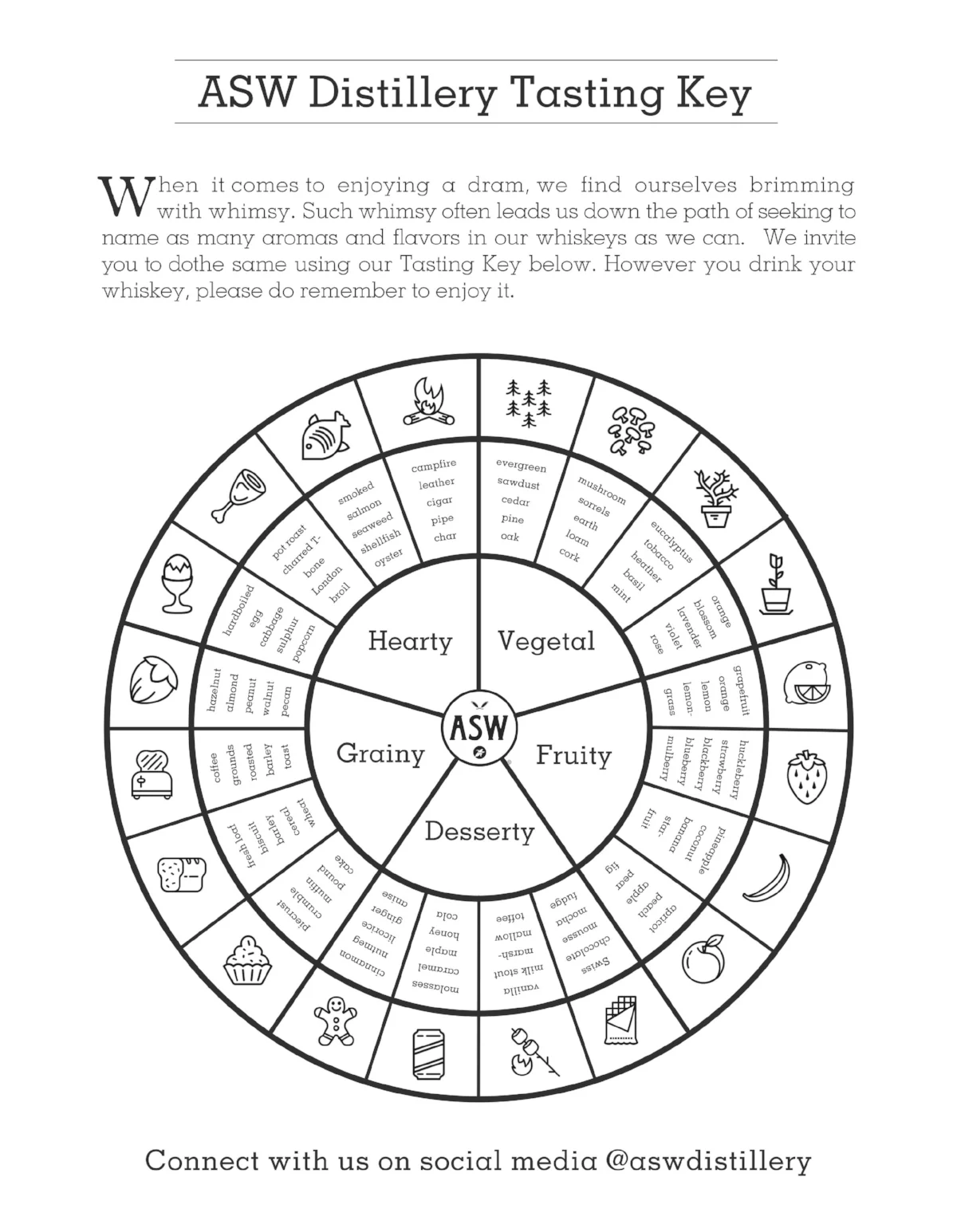 ASW Distillery - Atlanta's hometown craft bourbon whiskey & brandy distillery - Whiskey Tasting Key Wheel.jpg