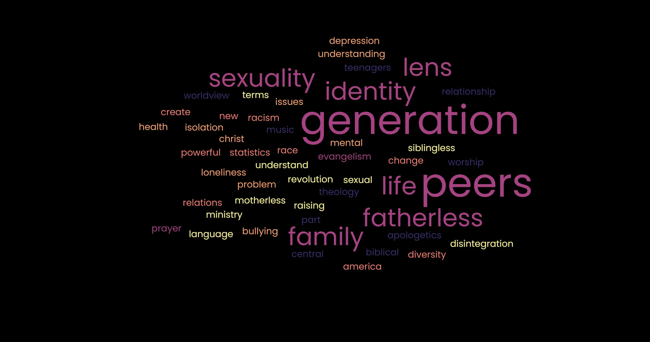 The 10 Most Important Words In YTH Ministry