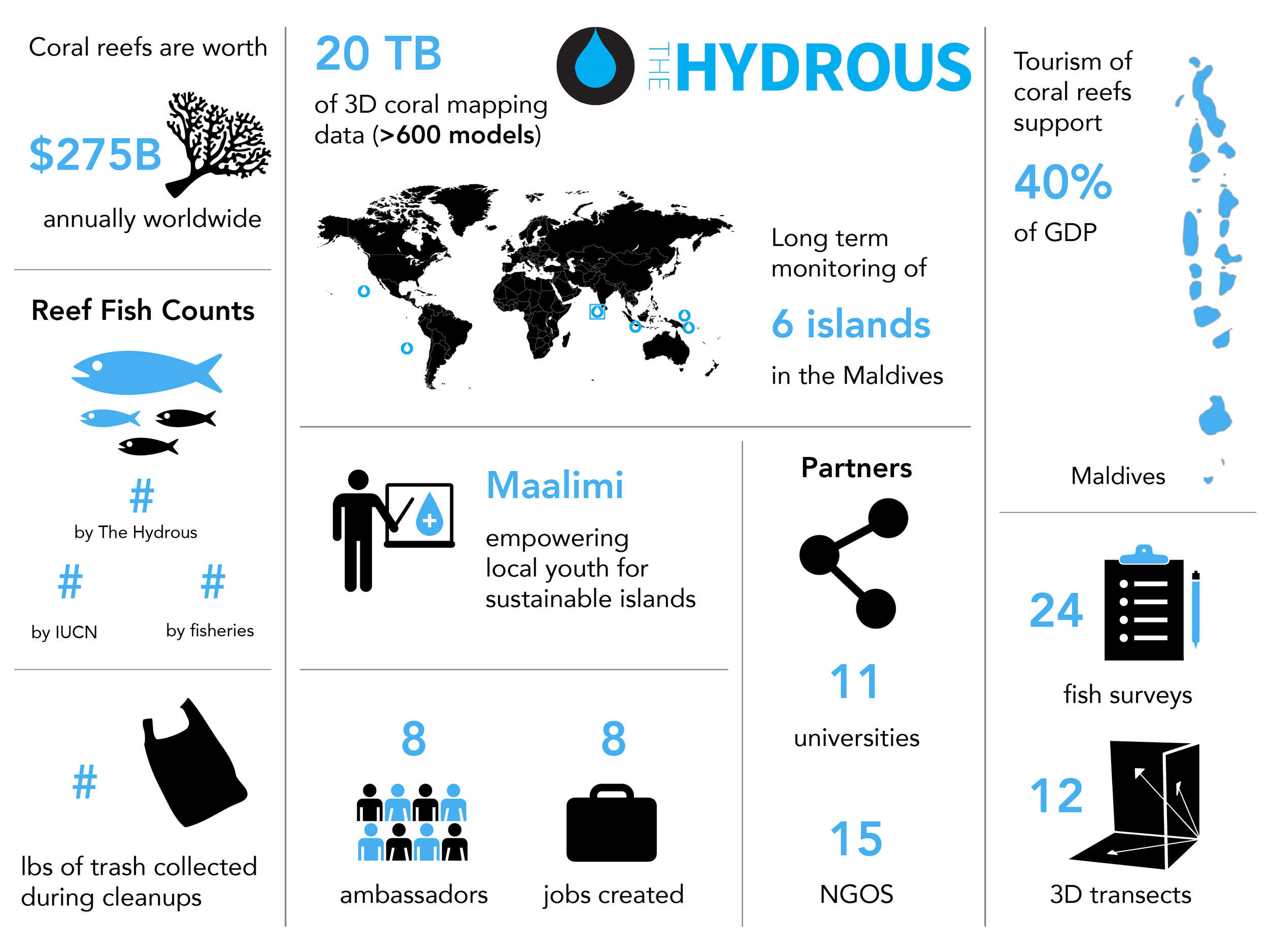 The+Hydrous+Maldives+Infographic+1_12_Final+draft.png