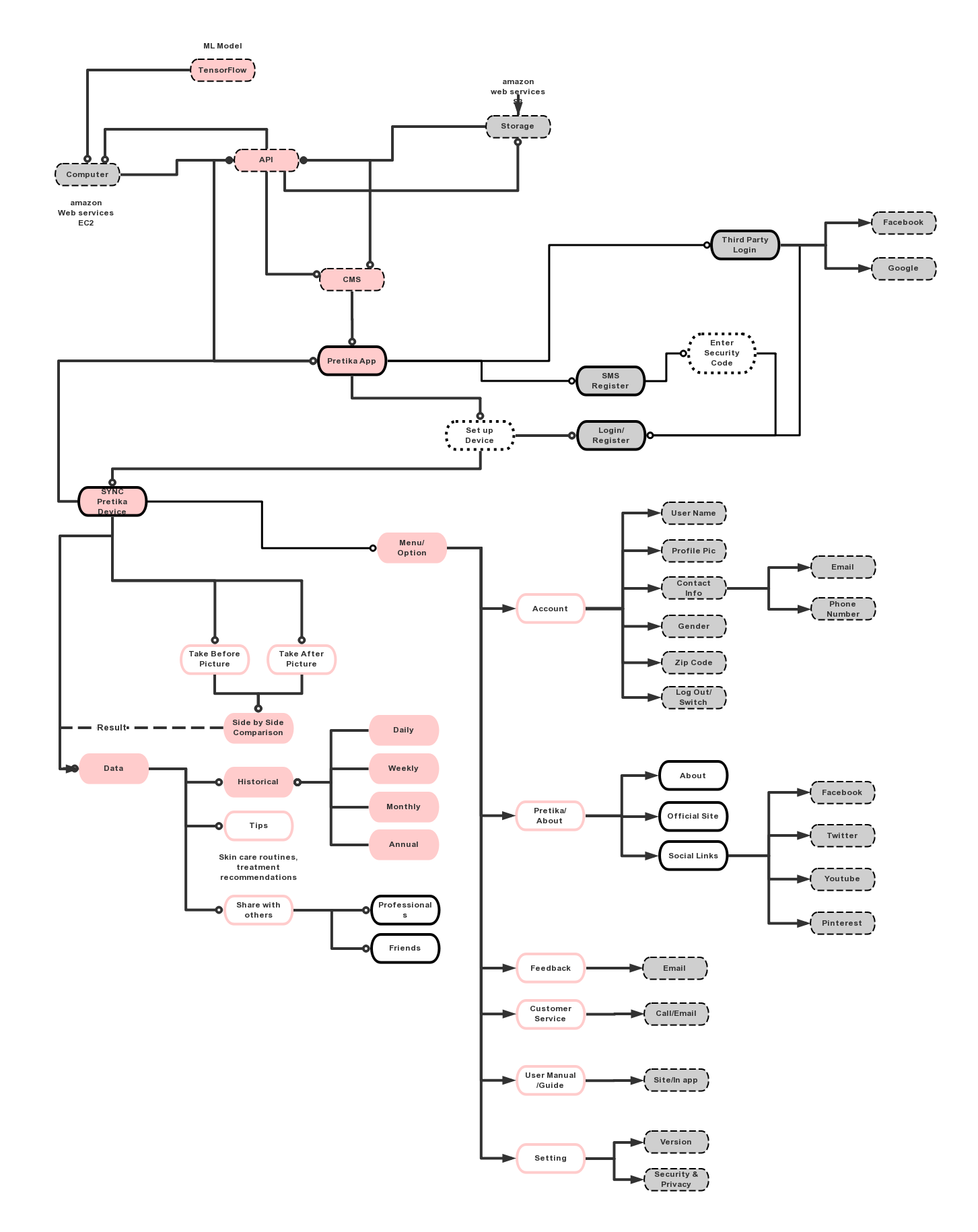 Flowchart:V2.jpg
