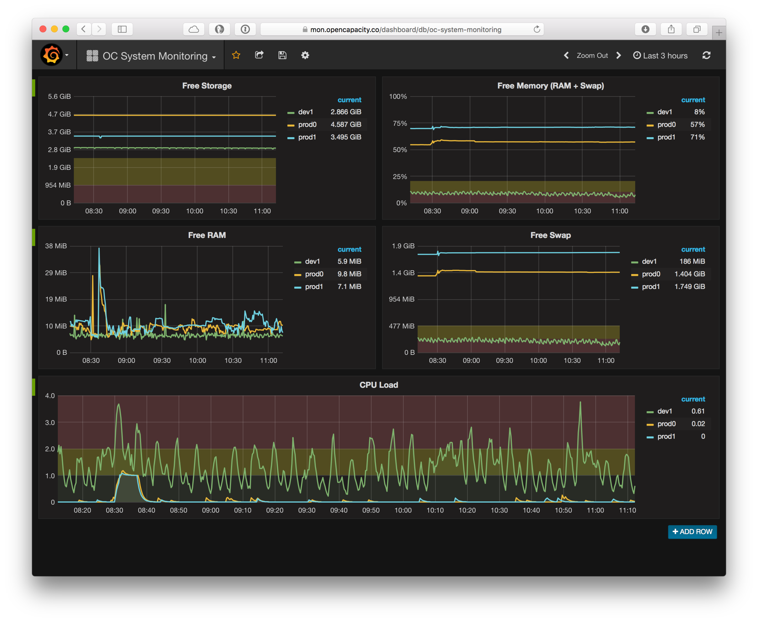 Dev Talk: Monitoring with Prometheus, Grafana & Docker Part 1