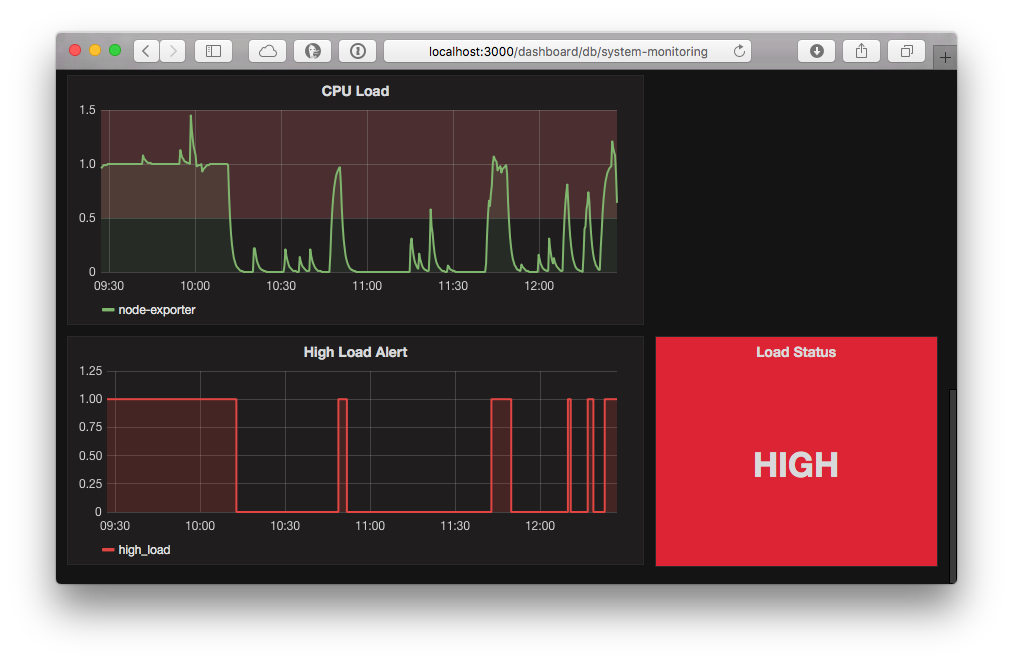 Dev Talk: Monitoring with Prometheus, Grafana & Docker Part 2