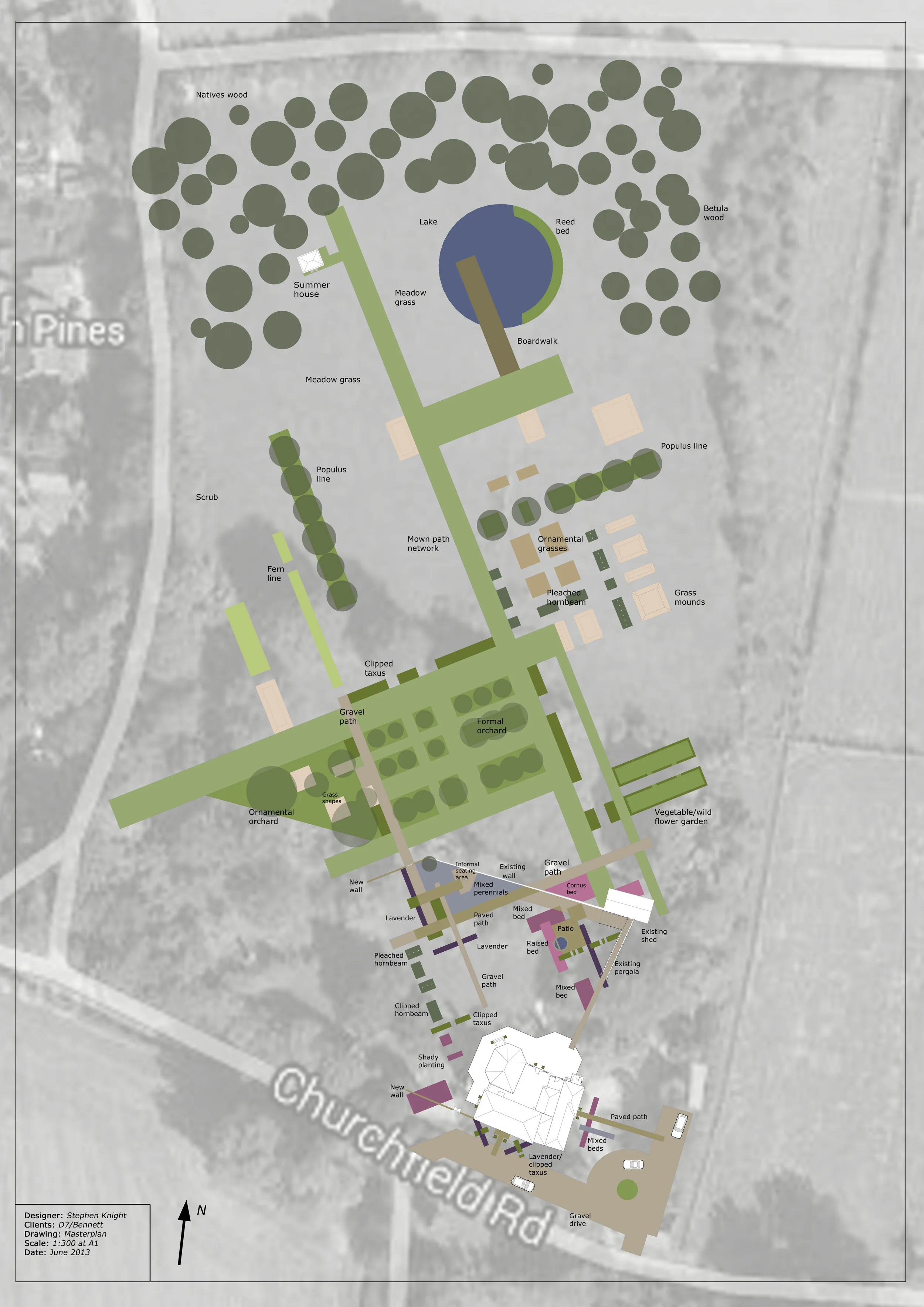 Design Stage