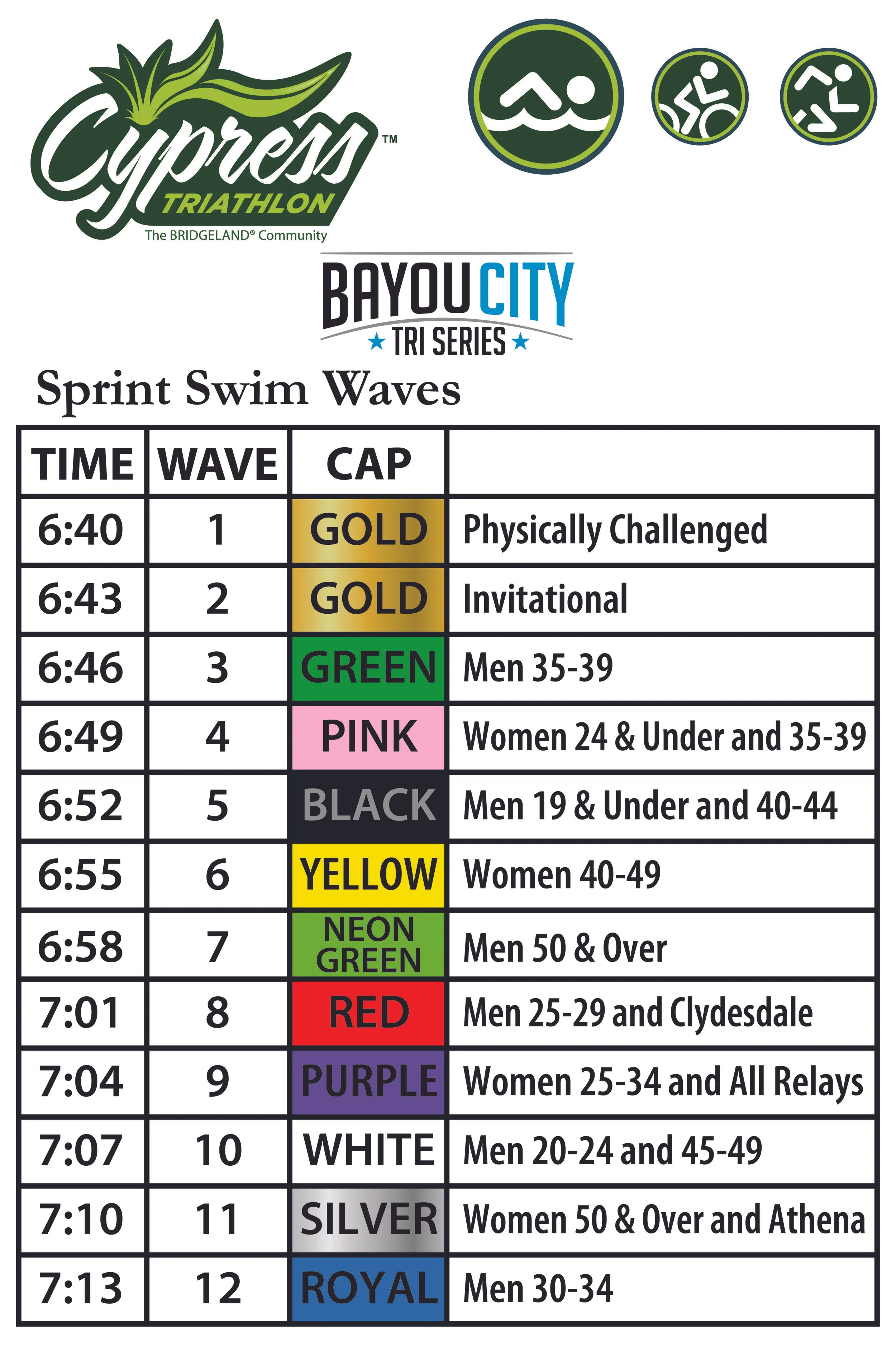 Cypress Triathlon Sprint Swim Wave Schedule 2019_ Actual File-01.jpg