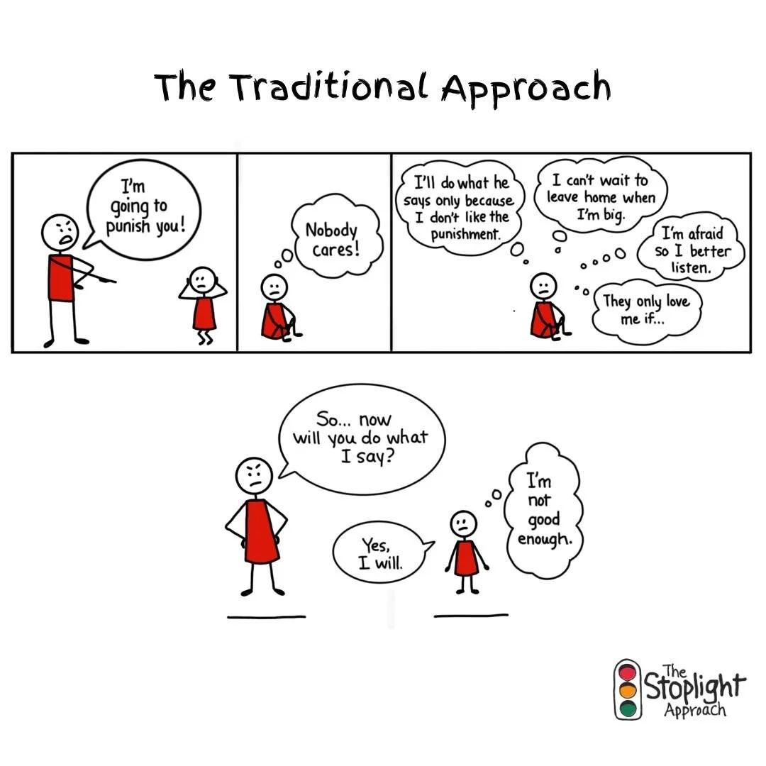 The Stoplight Approach Resilient people. Responsive communities. A