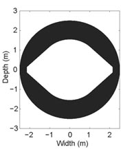 Black region corresponds to the area between the space telescope and the rocket fairing that the sunshield must package into during launch.