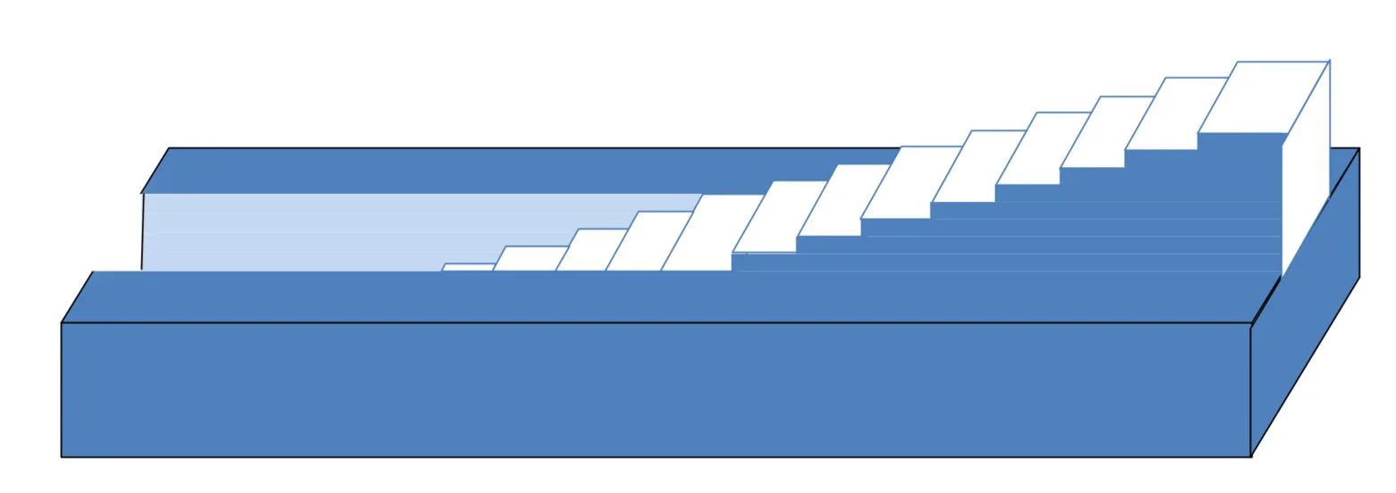 Sensing and Control of Active Primary Mirrors