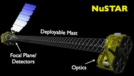  The NuSTAR X-ray observatory. Illustration by NASA