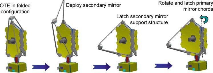  Image Credit: http://www.stsci.edu/jwst/ote/wavefront-sensing-and-control