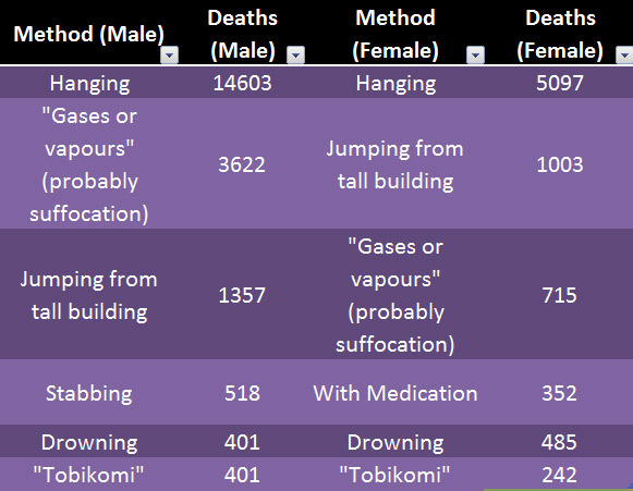 japanesecenter-for-suicide-prevention-graph.jpg