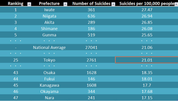 japanesetokyo-suicide-rate.jpg