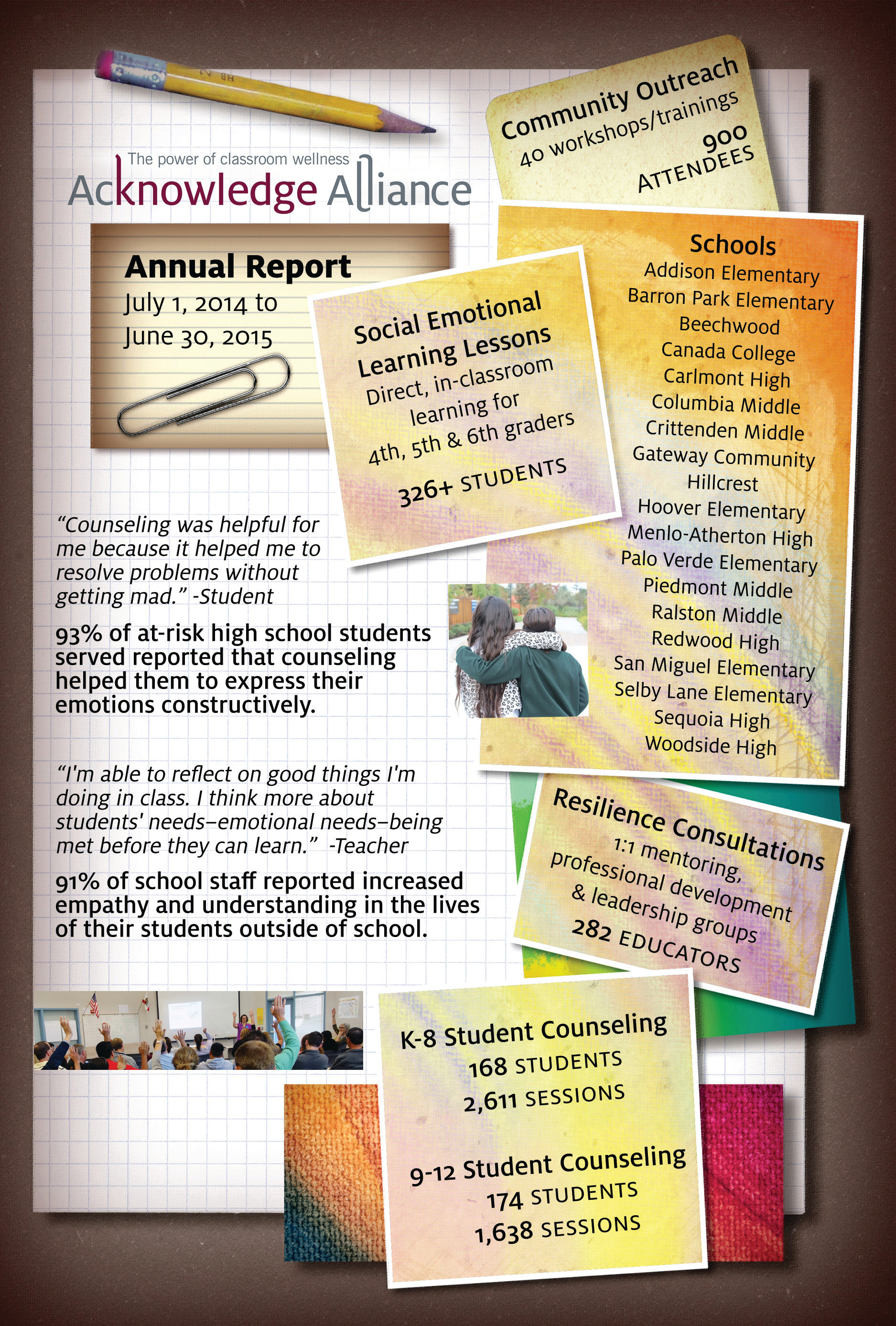 Annual Report