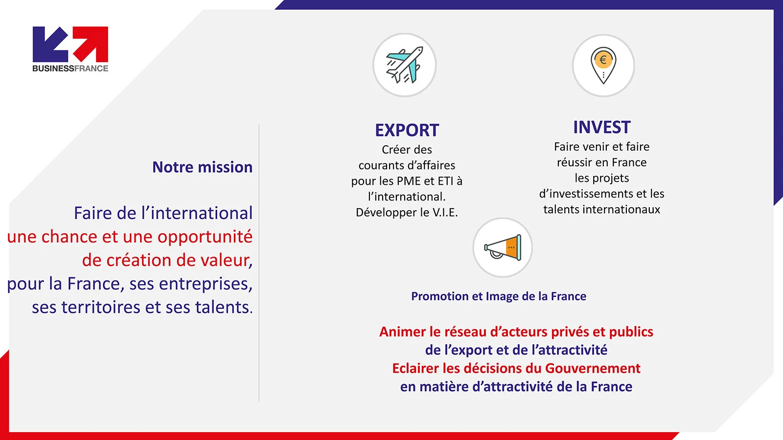 Business France Afex Business France Afex