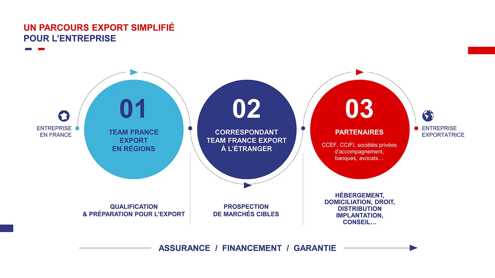 Business France Afex