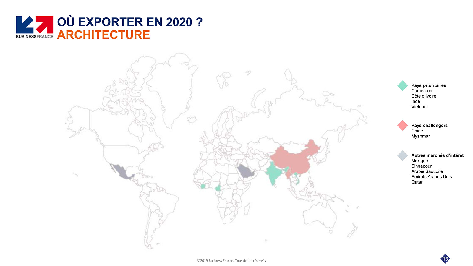 Business France Afex
