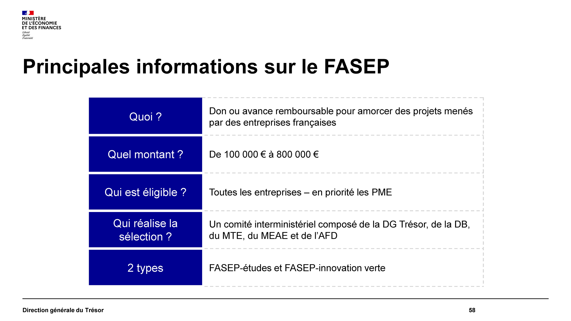 2021-06-Atelier-AFEX-Plan-Relance-Export_Page_58.png
