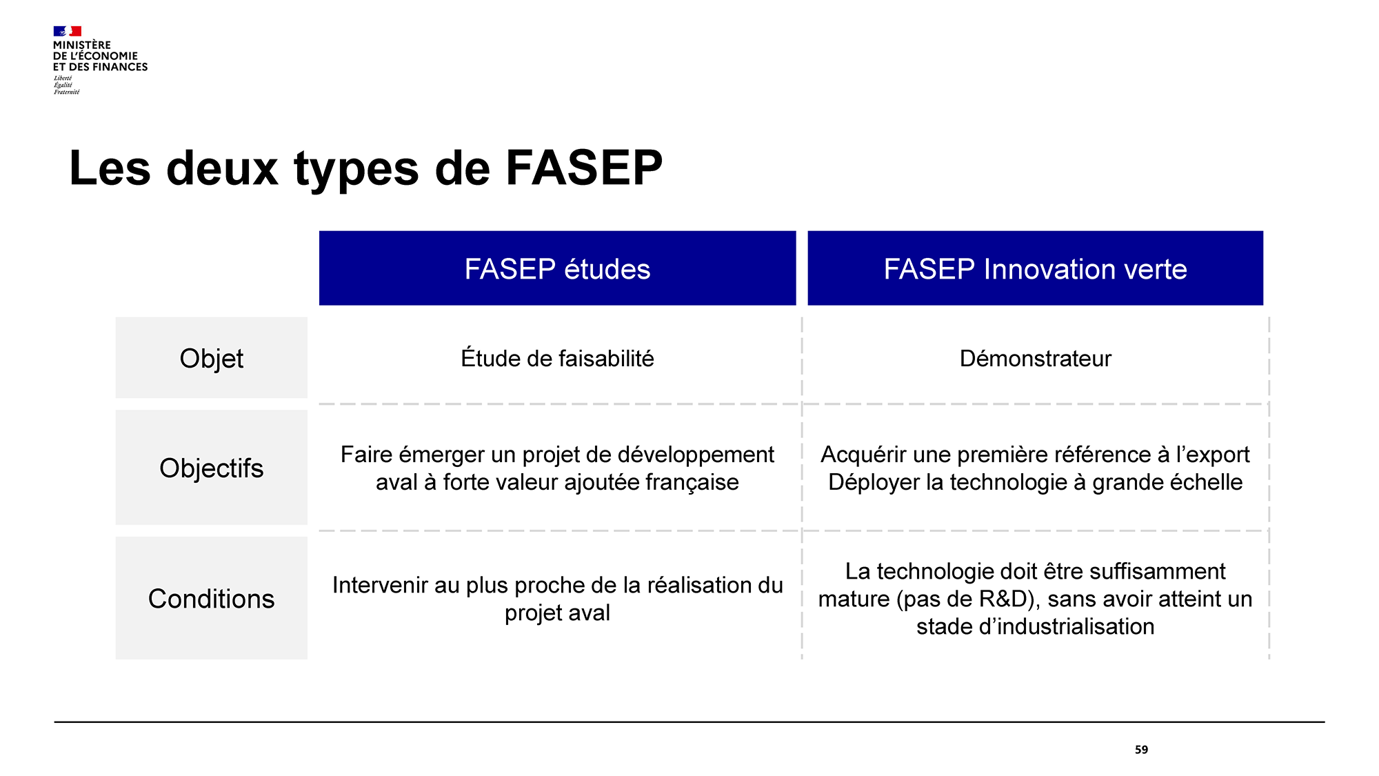 2021-06-Atelier-AFEX-Plan-Relance-Export_Page_59.png