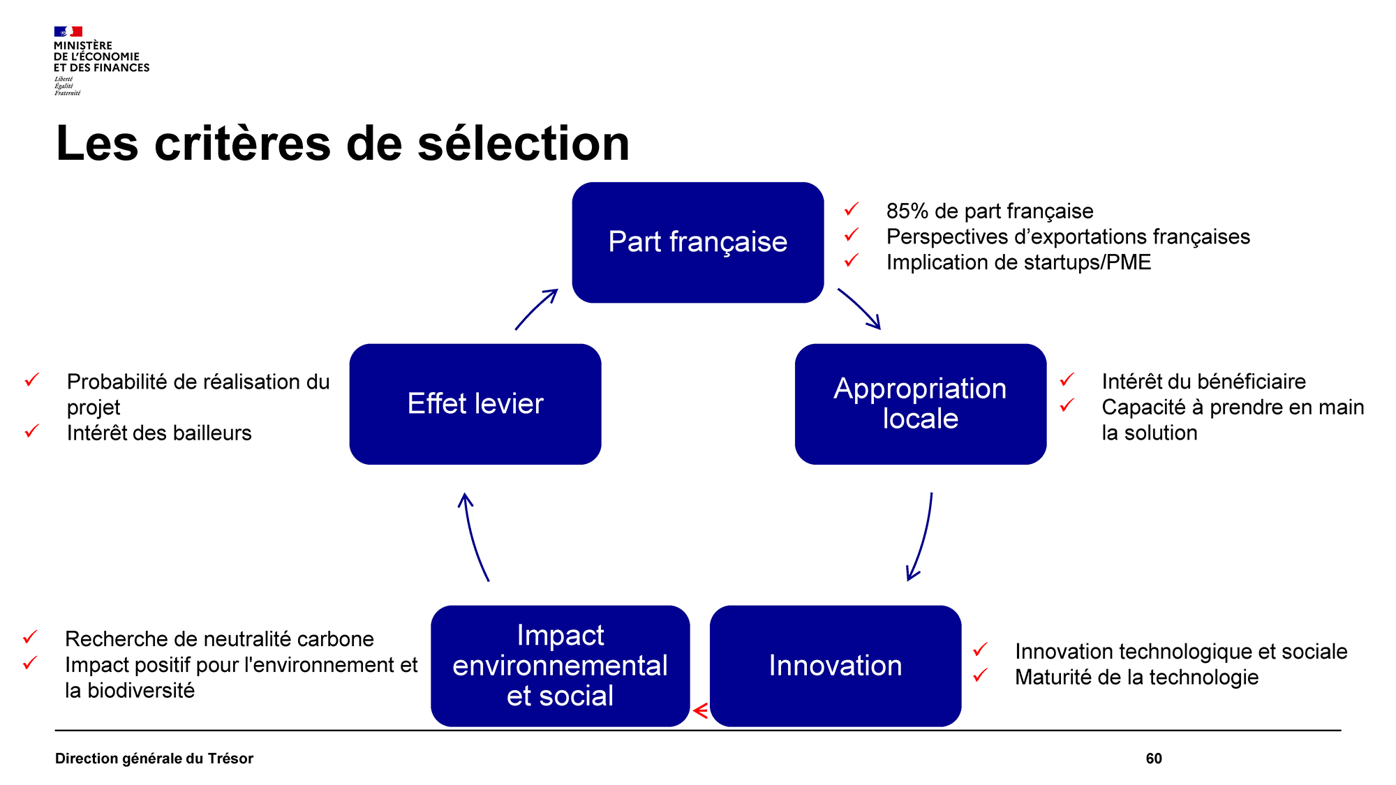 2021-06-Atelier-AFEX-Plan-Relance-Export_Page_60.png
