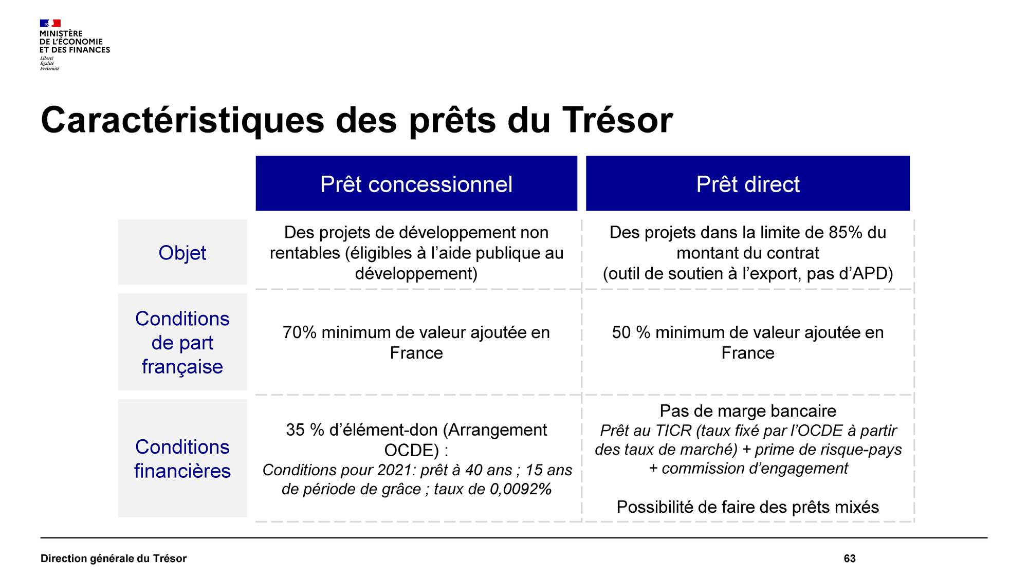 2021-06-Atelier-AFEX-Plan-Relance-Export_Page_63.png