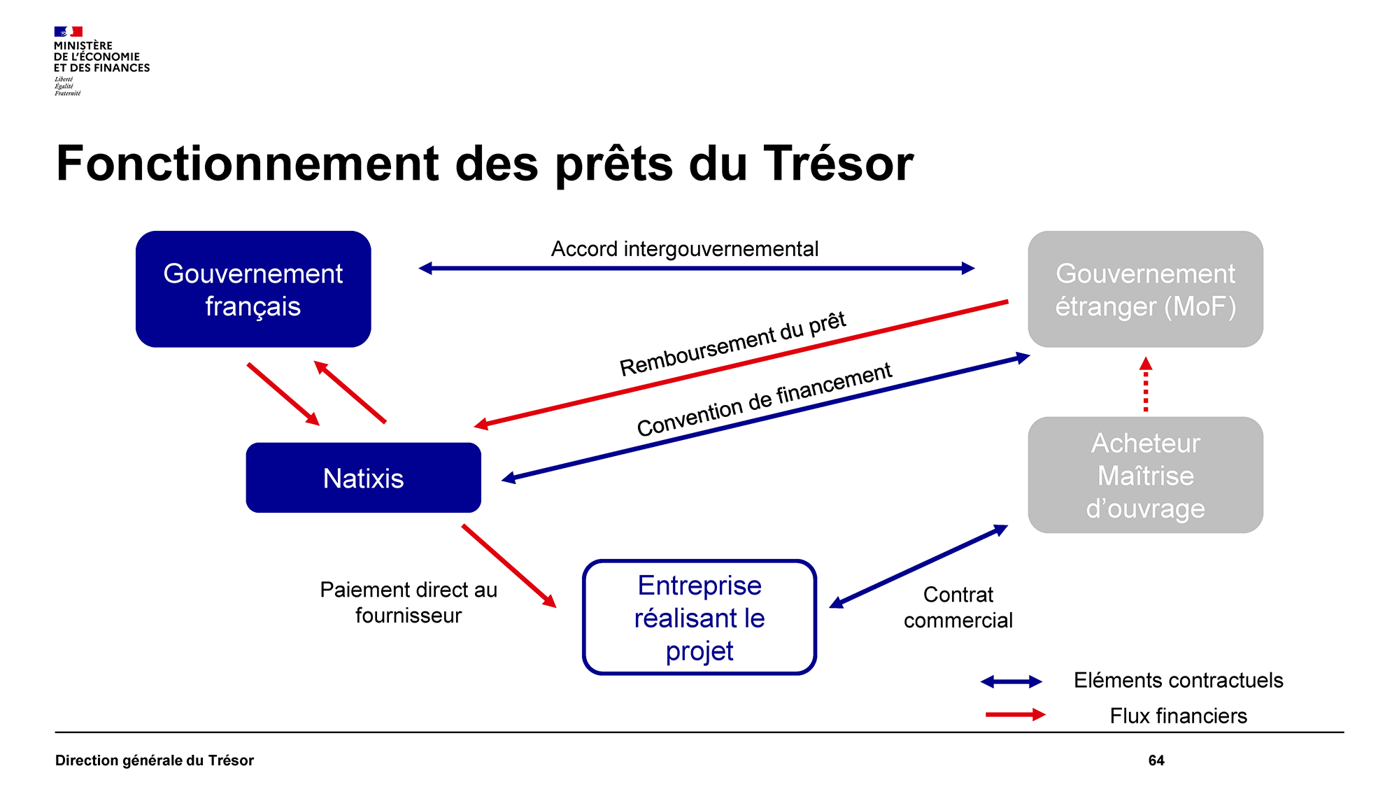 2021-06-Atelier-AFEX-Plan-Relance-Export_Page_64.png