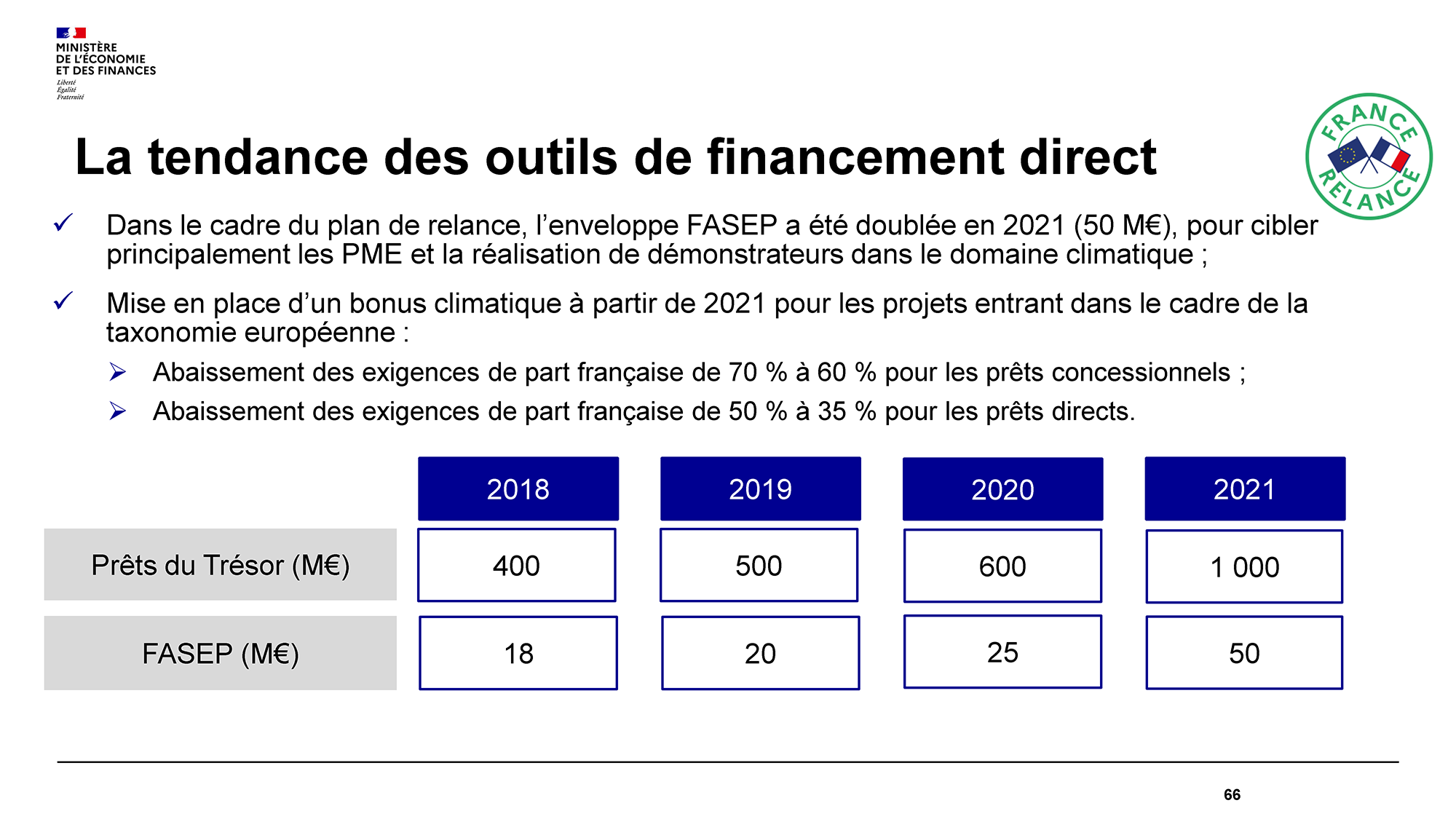 2021-06-Atelier-AFEX-Plan-Relance-Export_Page_66.png