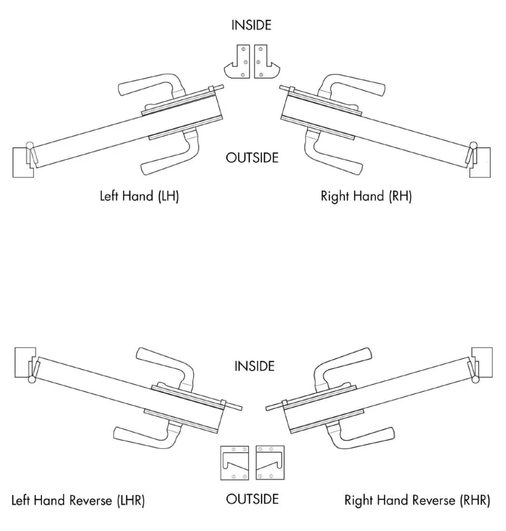 Door Handing Guide Sun Valley Bronze Hardware