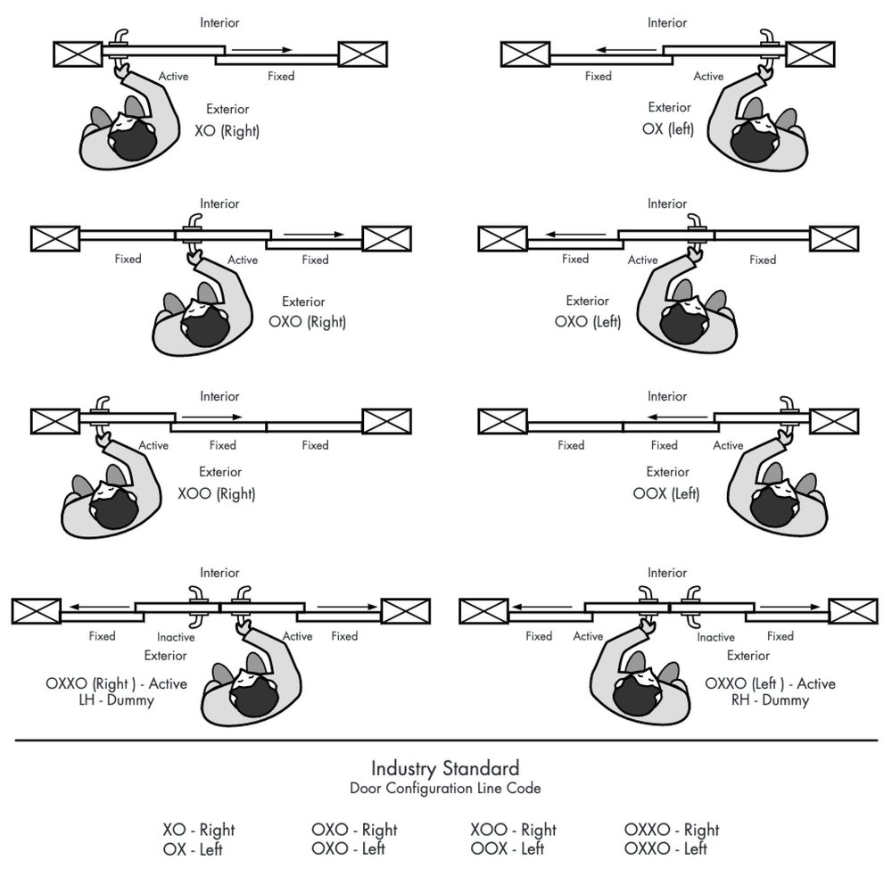Door Handing Guide Sun Valley Bronze Hardware