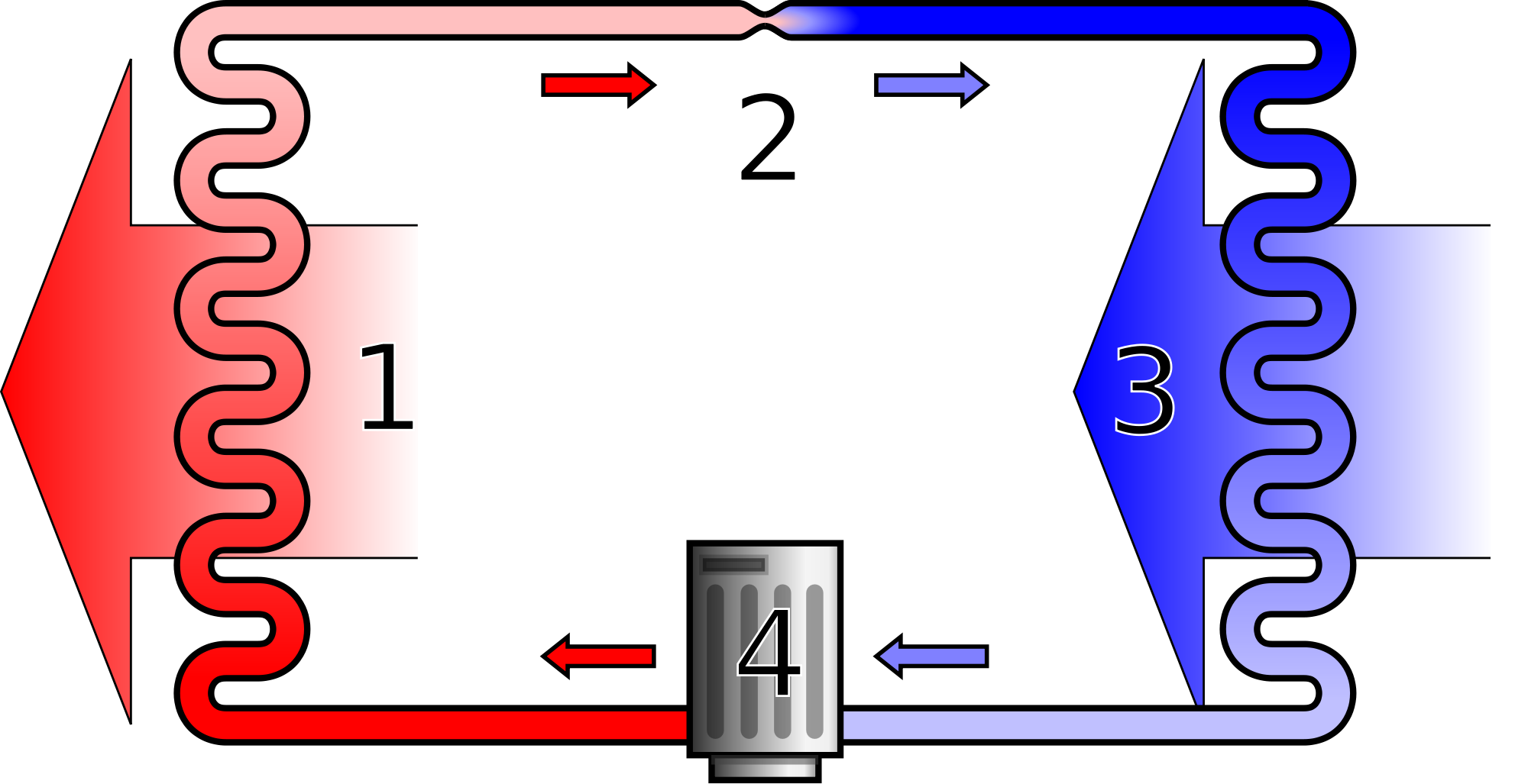 Step 3