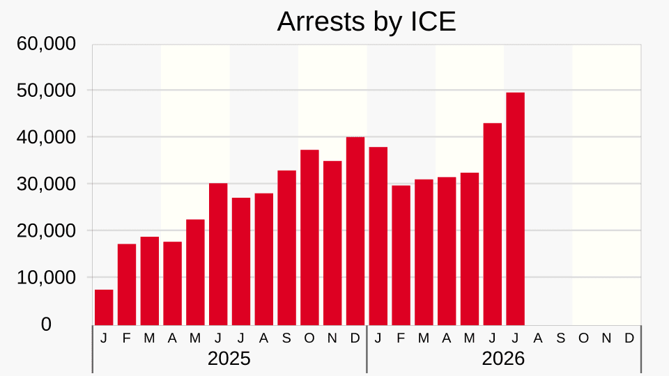 2025-_ICE_arrests_-_monthly_bar_chart.svg.webp