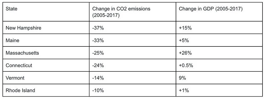 Janine Weisman: States can grow their economies AND cut emissions