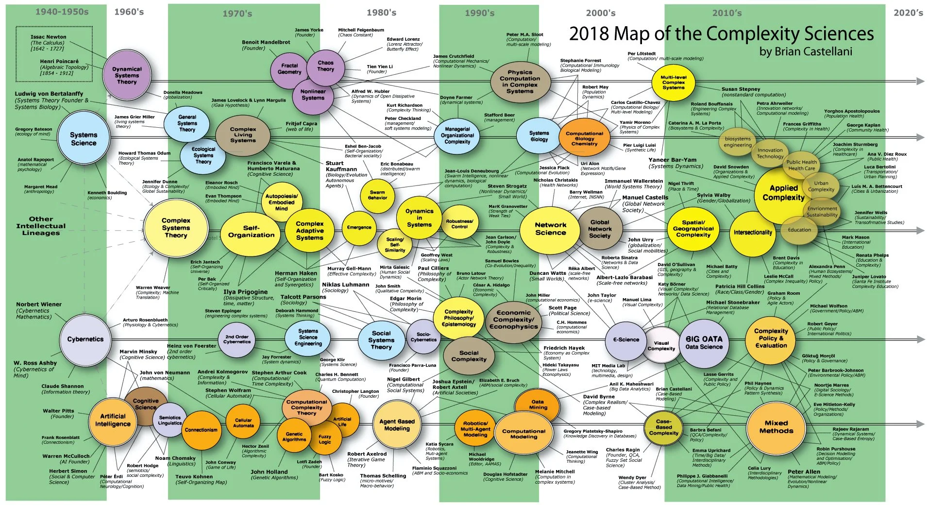 Llewellyn King: How over-complexity might bring down electricity and other key systems