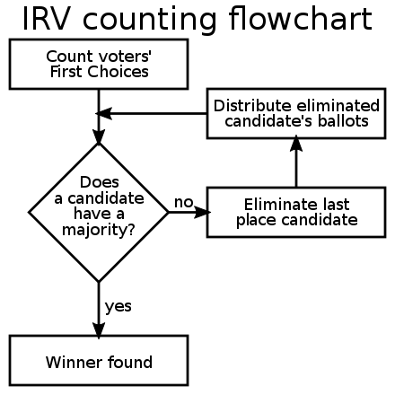 Chris Powell: Time for ranked-choice voting; the bear facts