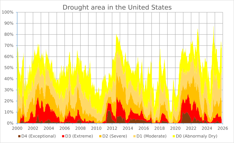 Drought_area_in_the_United_States.svg.png