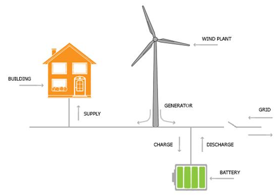 Microgrid_with_RES_BESS_GRIDconnected.png