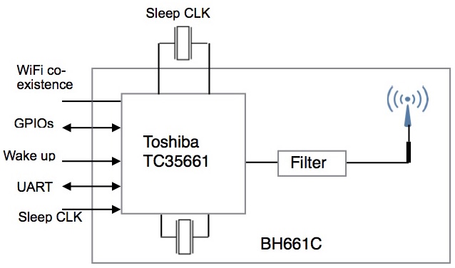 BH661 Block DIagram