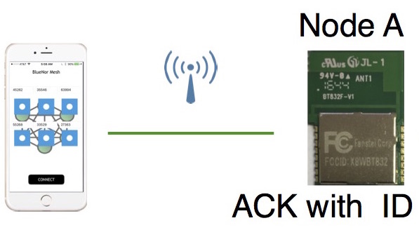 BC832, micro Bluetooth 5.2 module, castellated pins — Fanstel BC832, micro Bluetooth 5.2 module, castellated pins — Fanstel