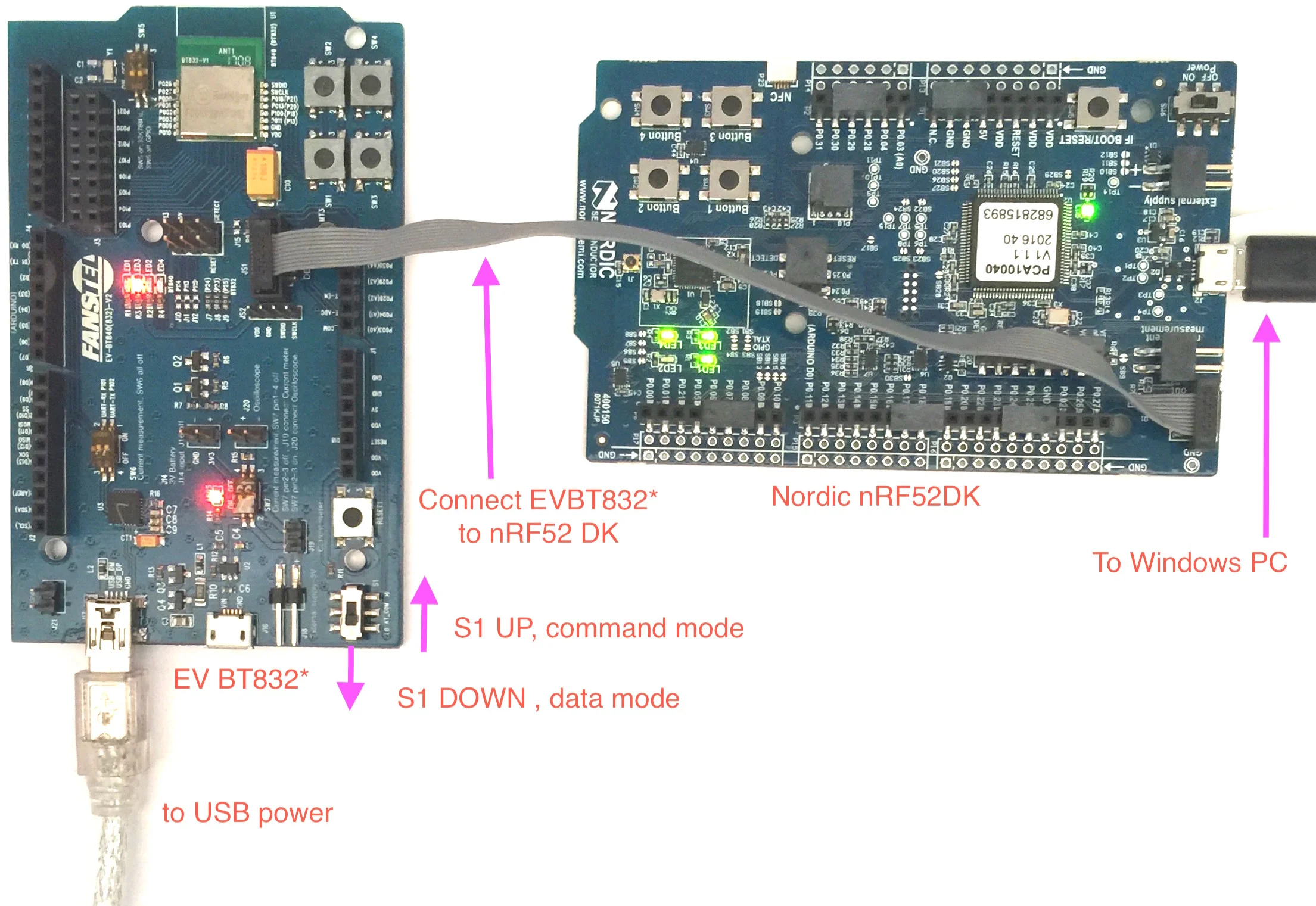 EV BT832 AT SetUp.jpg