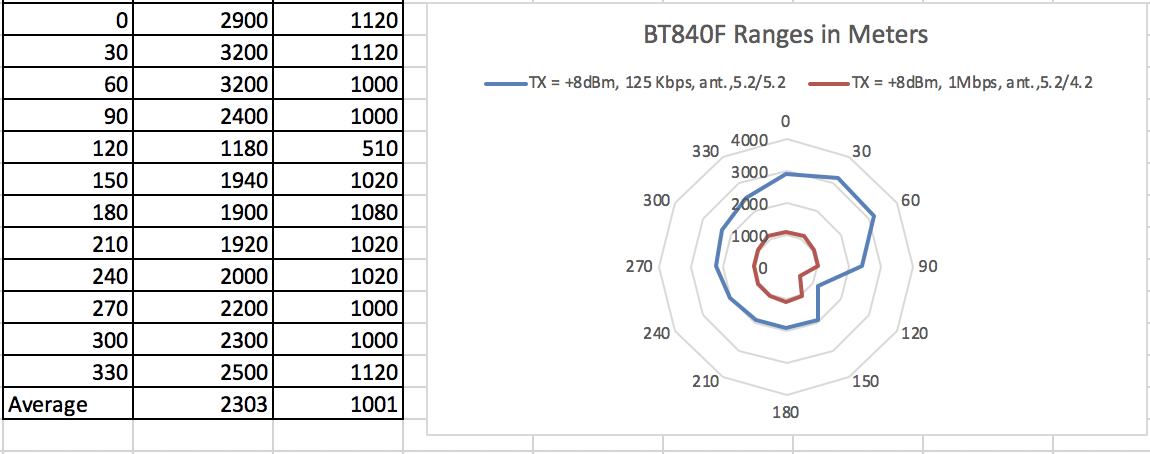 BT840F_ranges20180803.png