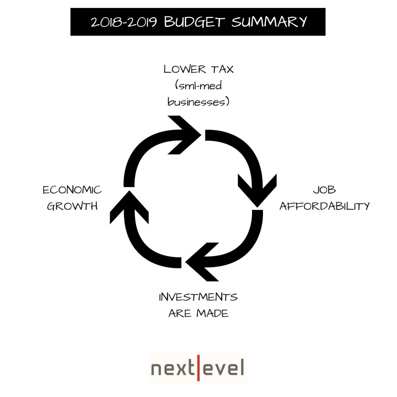 LOWER TAX(sml-med businesses).png