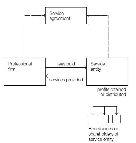 Tax planning Medical Practices image.jpg