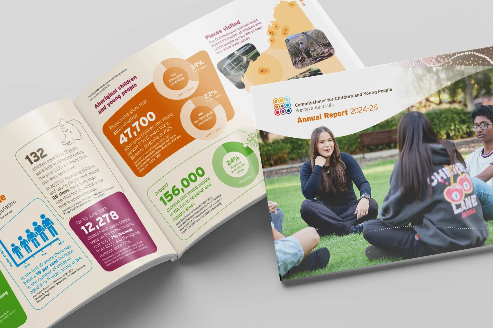 CCYP Annual Report 2025 design