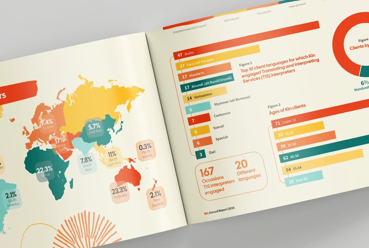 Annual report infographic deign