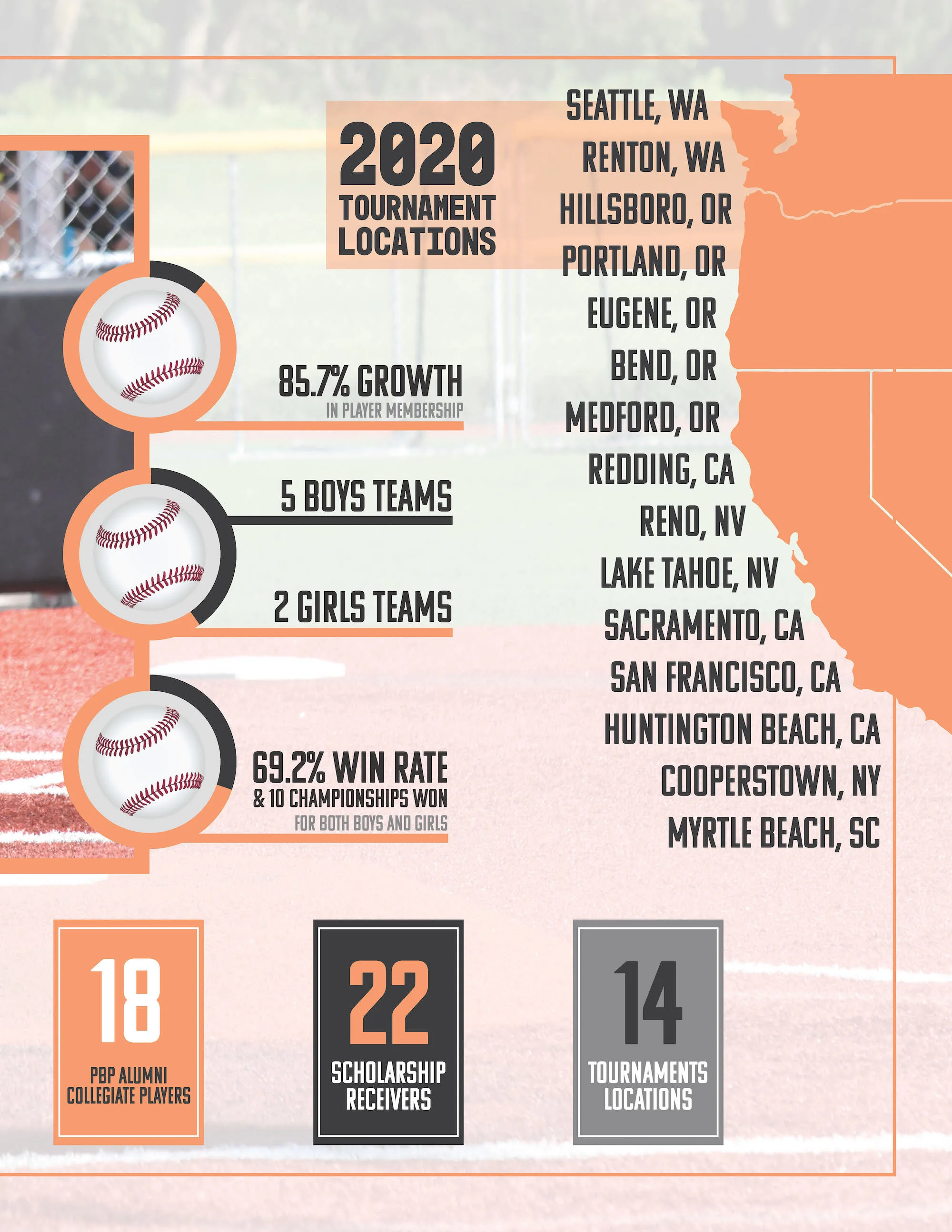 Playball Prospects Sponsorship Packet (Copy)