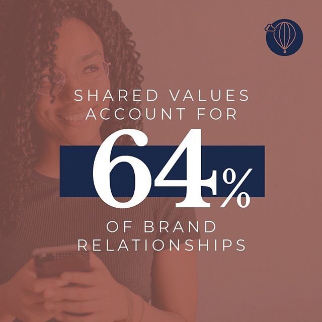 According to the Harvard Business Review, shared values drive brand relationships. Your brand must resonate with the target audience&rsquo;s values and convey them in a way that forms connections between your company and customers. You do this throug