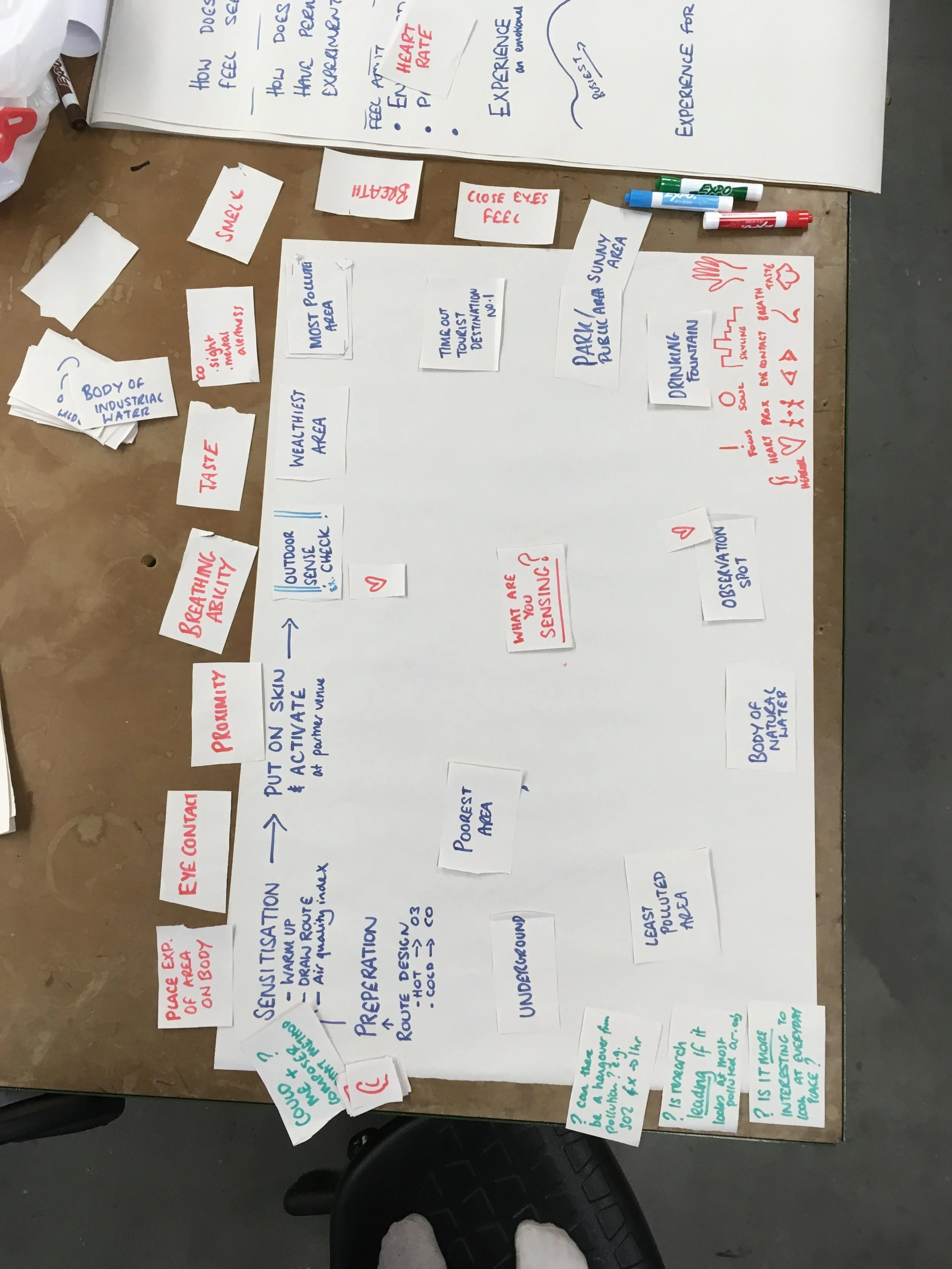 My mind map of the route we will take the CitySkin on…