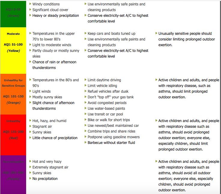 AQI code.png