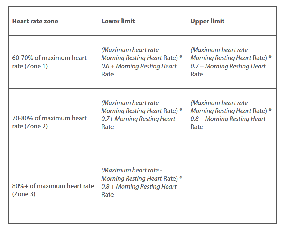 Your Target Heart Zone Studio Fit One